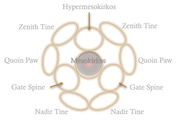 Katabasis Tortoiseshell Nomenclature